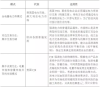  关于电改 你不得不知的国外电力市场模式介绍