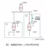 各省增量配电网政策及定价说明